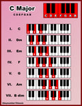 Piano Key Guide - Digital Download PDF