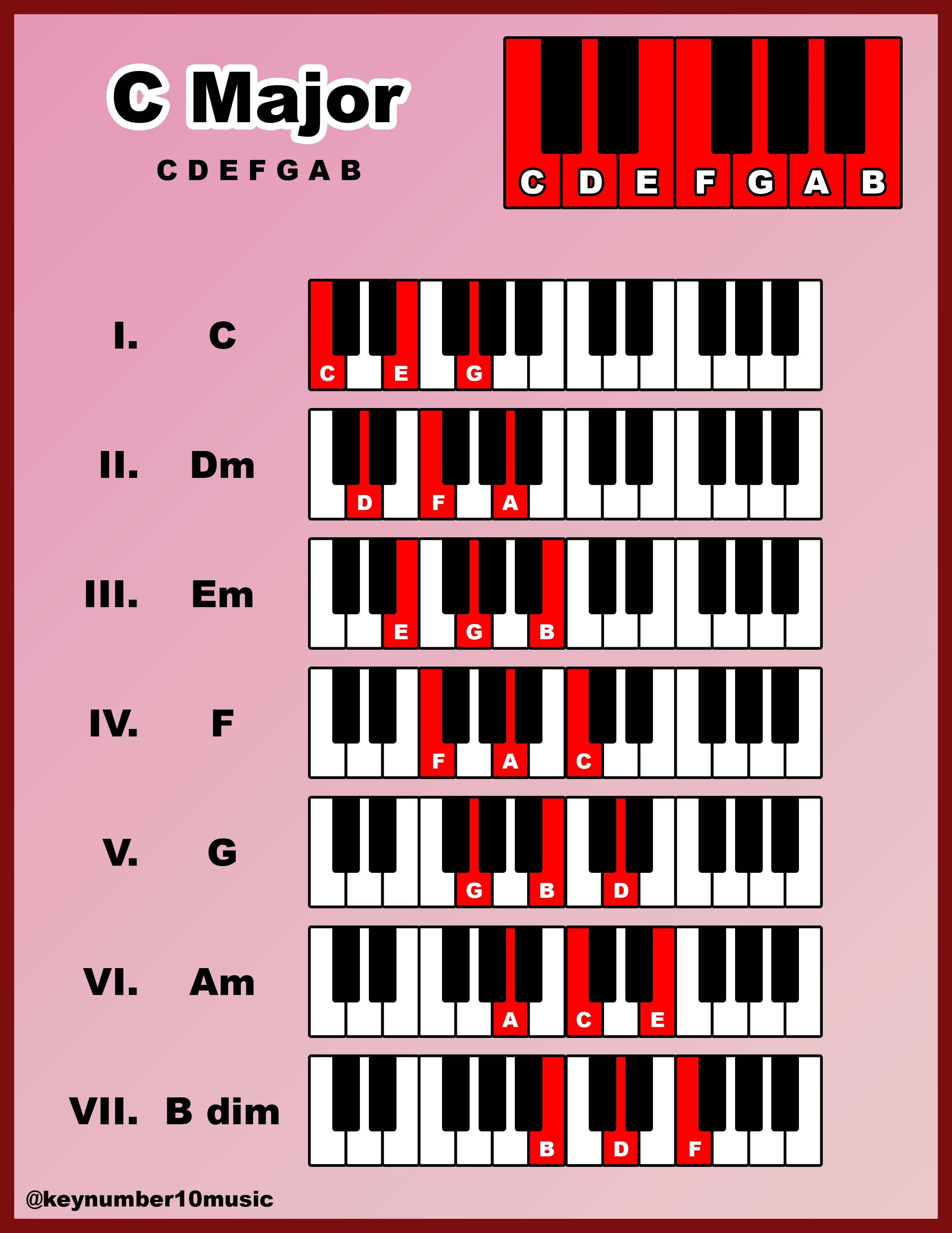 Key Signature Digital Guide - Free Version