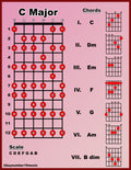 Guitar Key Guide - Digital Download PDF