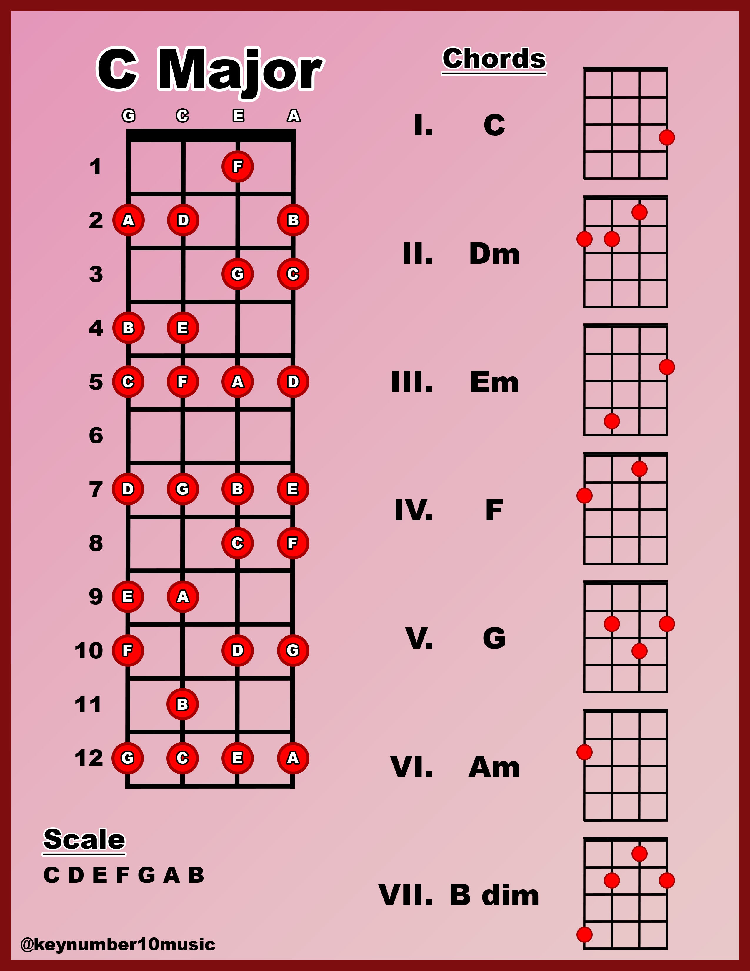 Ukelele Key Guide - Digital Download PDF