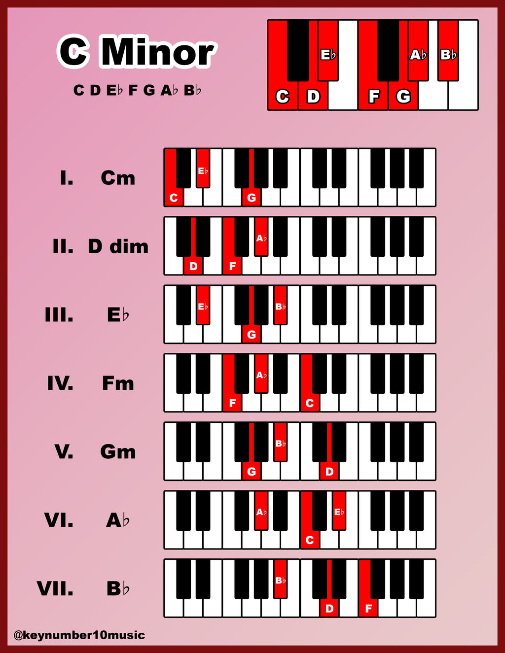 Piano Key Guide - Digital Download PDF
