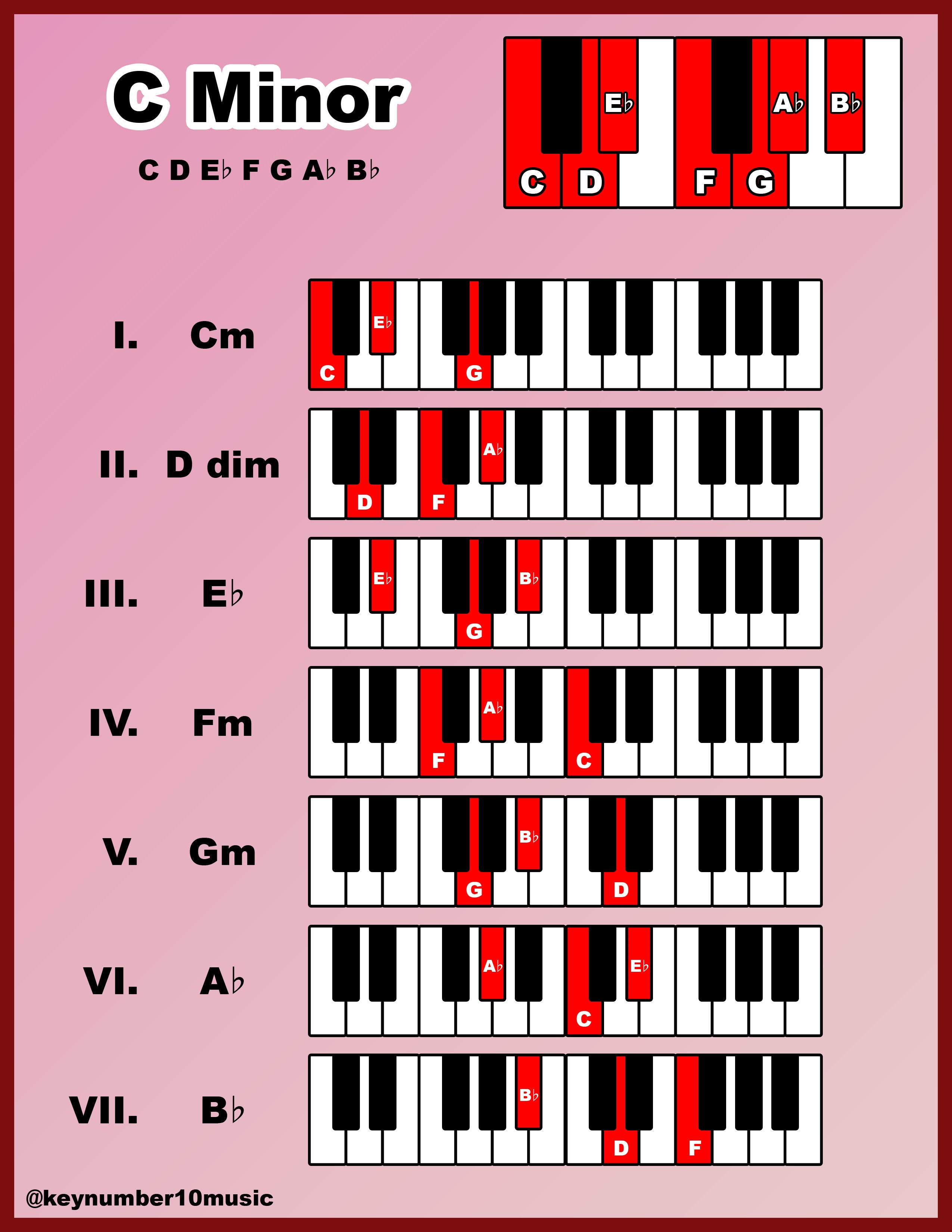 Piano Key Guide - Digital Download PDF