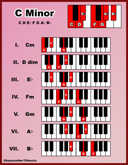 Piano Key Guide - Digital Download PDF