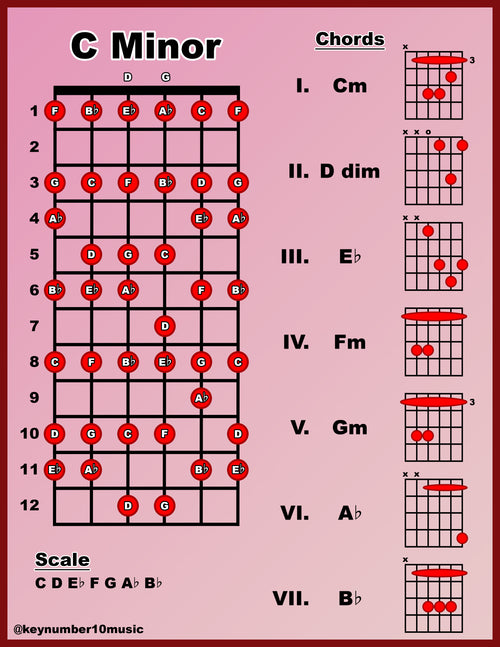 Guitar Key Guide - Digital Download PDF
