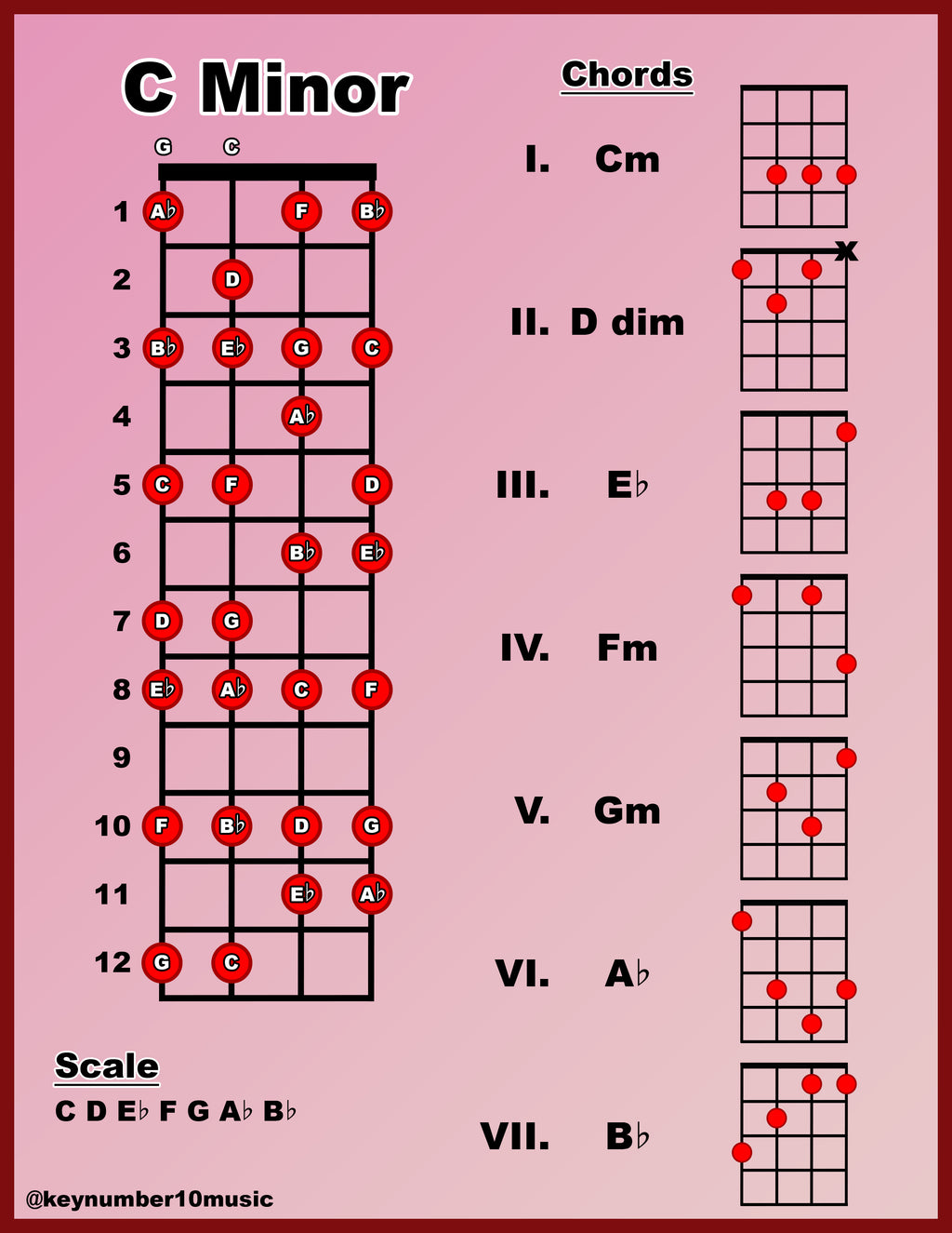 Ukelele Key Guide - Digital Download PDF