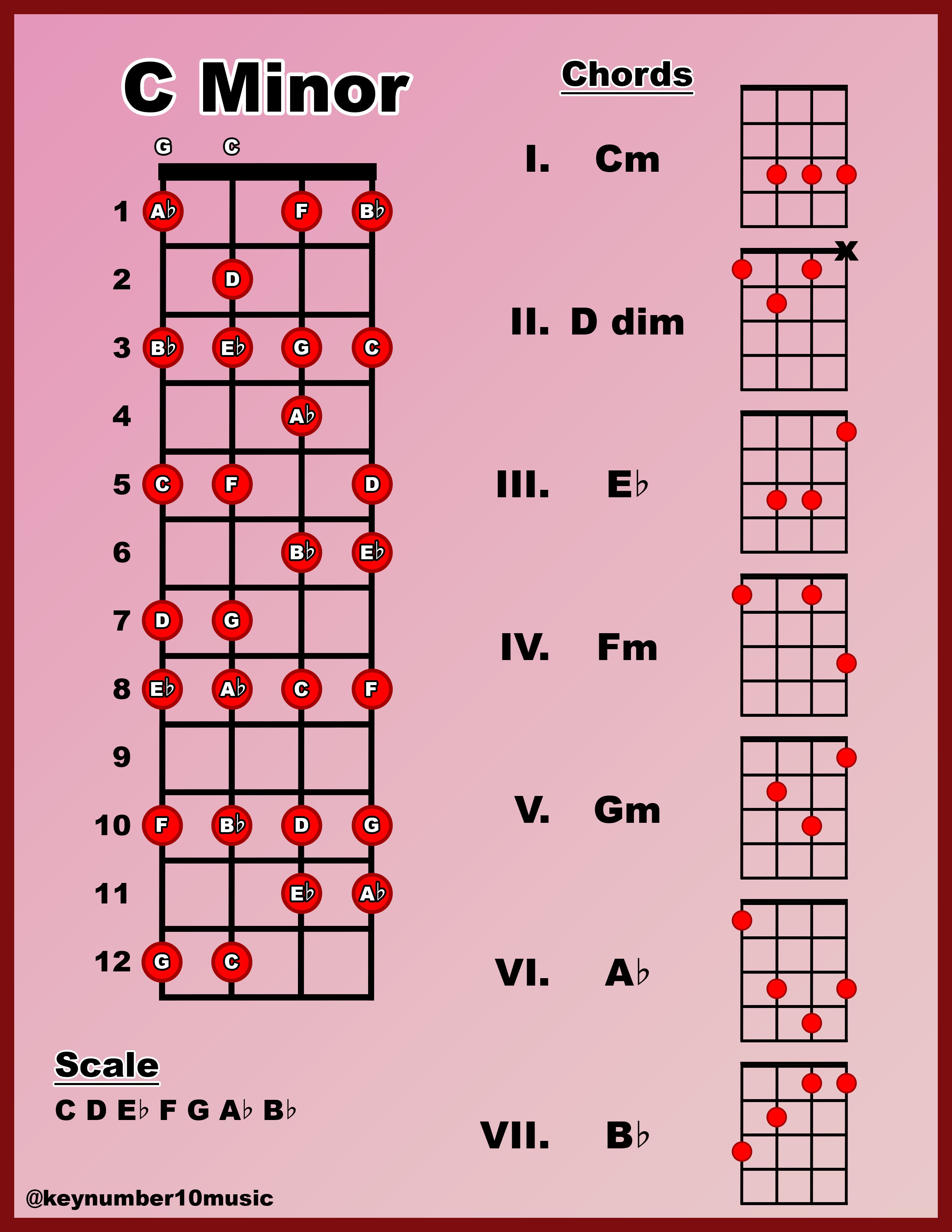 Ukelele Key Guide - Digital Download PDF