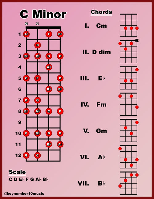 Ukelele Key Guide - Digital Download PDF